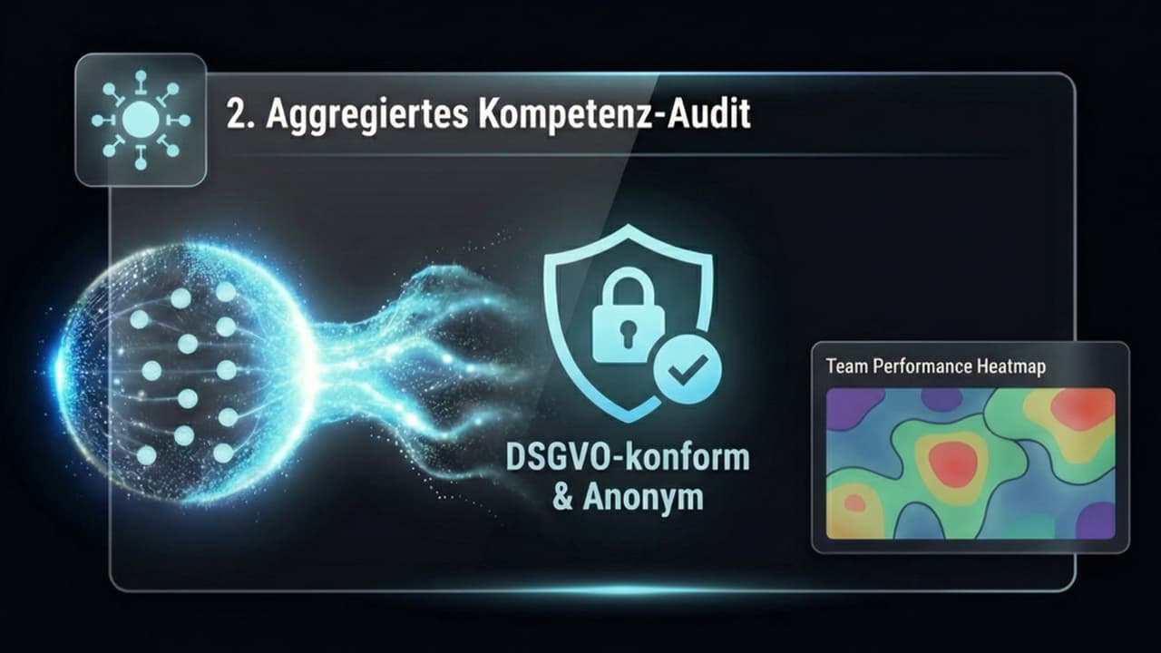 Kompetenz-Audit